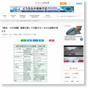 【熊本・大分地震】車・半導体に試練。生産正常化まで時間 – ニュースイッチ Newswitch
