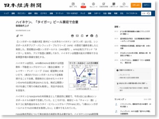 ハイネケン、「タイガー」ビール買収で合意 – 日本経済新聞